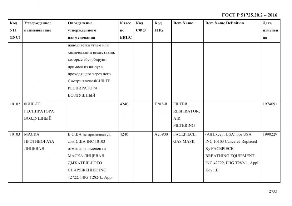 ГОСТ Р 51725.20.2-2016, страница 2745