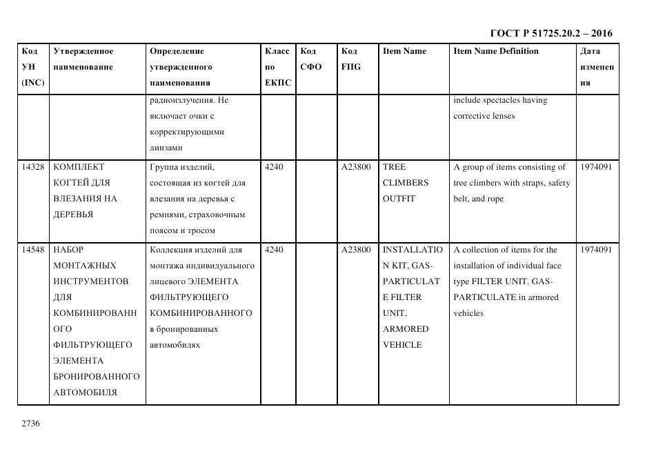 ГОСТ Р 51725.20.2-2016, страница 2748
