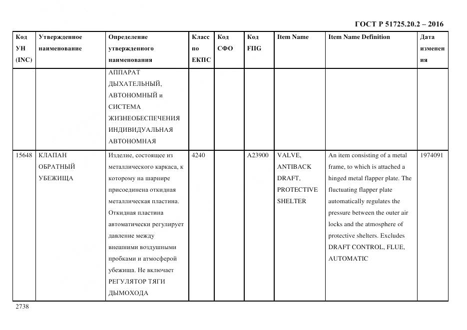 ГОСТ Р 51725.20.2-2016, страница 2750