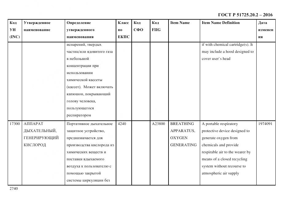 ГОСТ Р 51725.20.2-2016, страница 2752