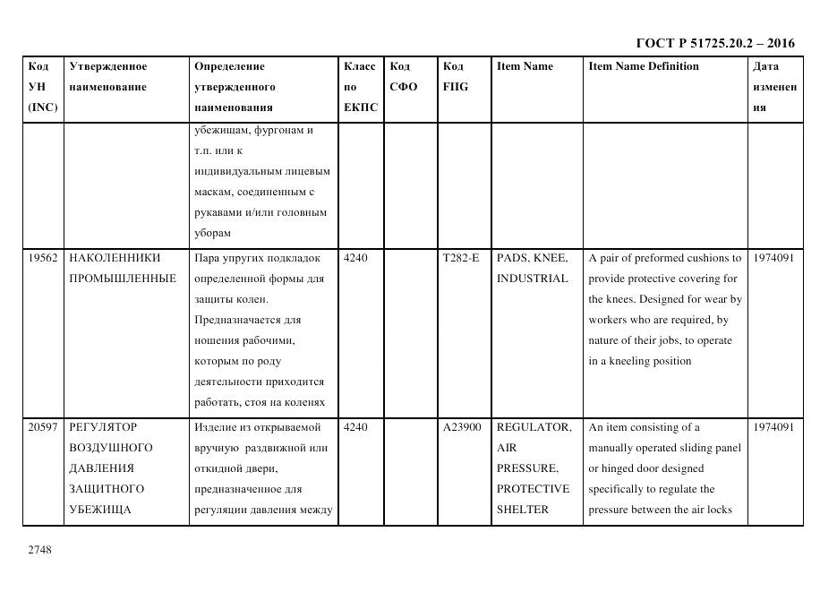 ГОСТ Р 51725.20.2-2016, страница 2760