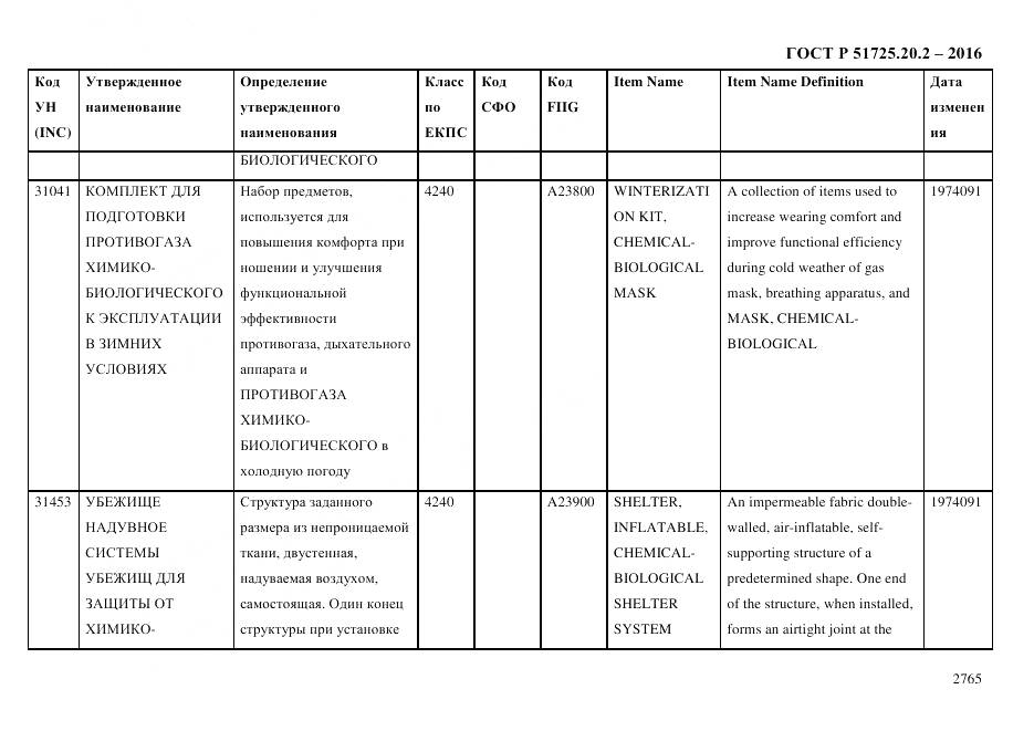 ГОСТ Р 51725.20.2-2016, страница 2777