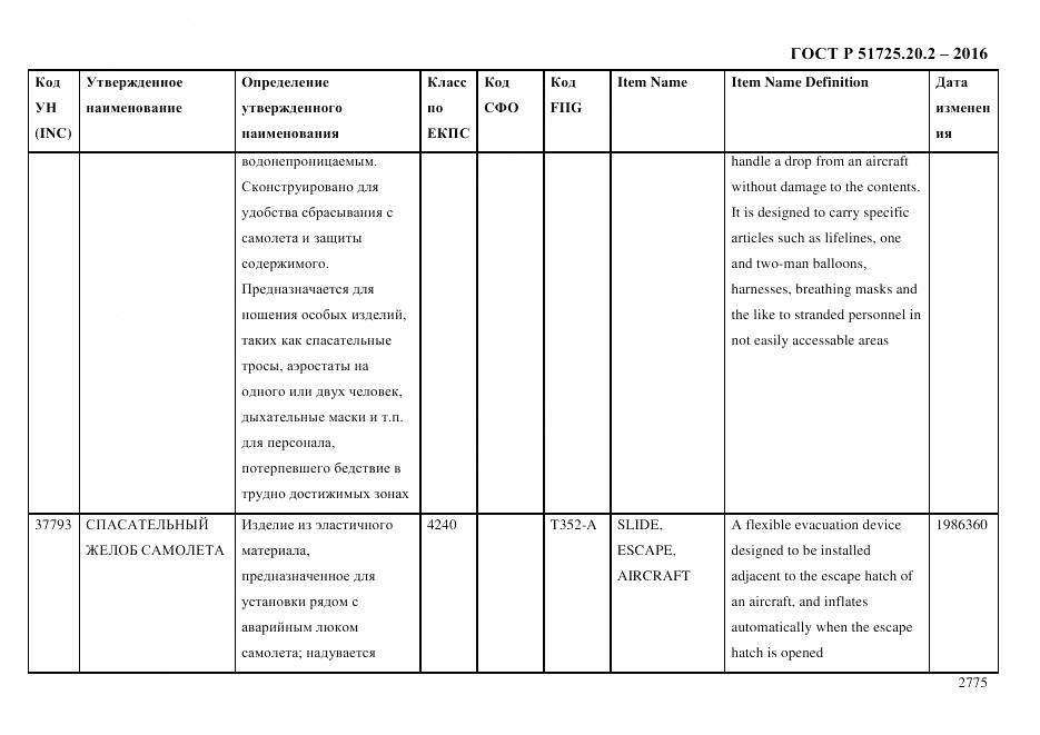 ГОСТ Р 51725.20.2-2016, страница 2787