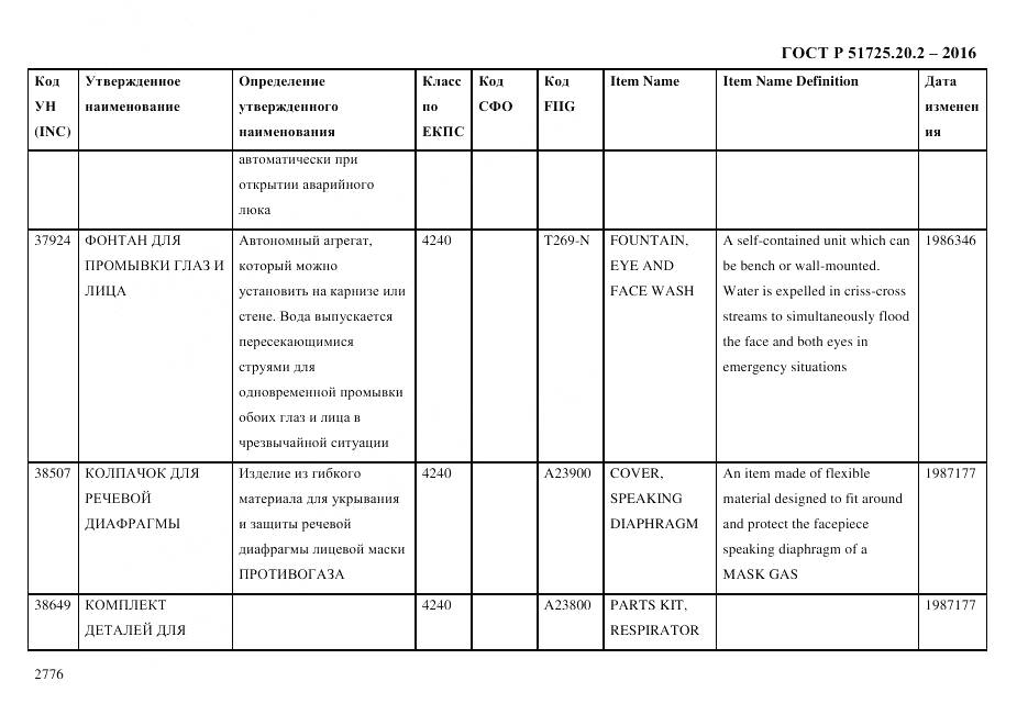 ГОСТ Р 51725.20.2-2016, страница 2788