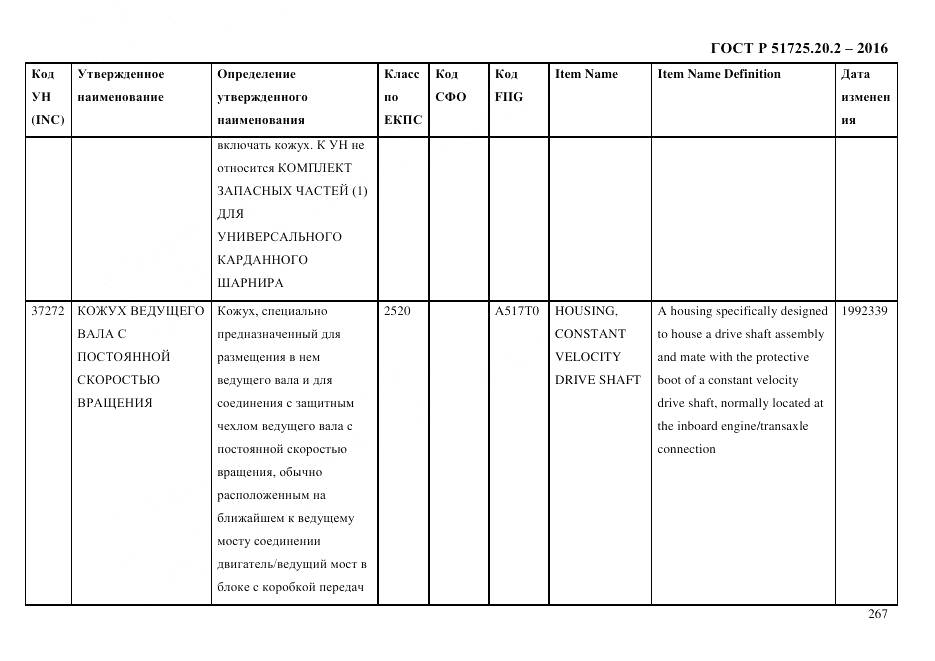 ГОСТ Р 51725.20.2-2016, страница 279