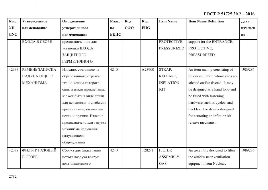 ГОСТ Р 51725.20.2-2016, страница 2794