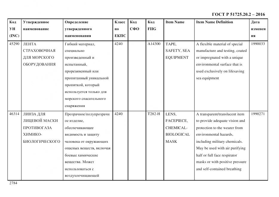 ГОСТ Р 51725.20.2-2016, страница 2796