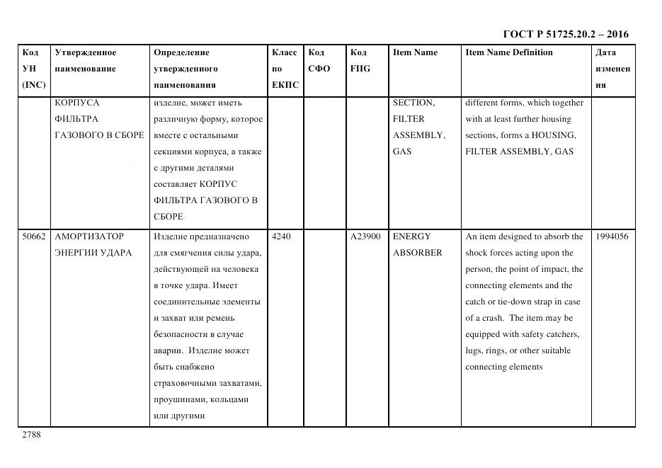 ГОСТ Р 51725.20.2-2016, страница 2800