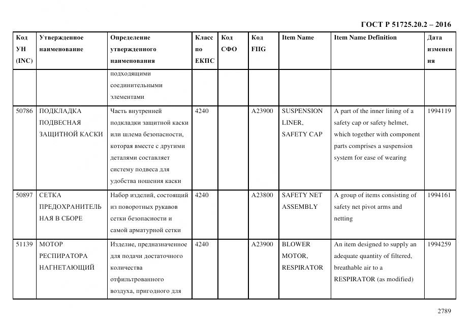 ГОСТ Р 51725.20.2-2016, страница 2801