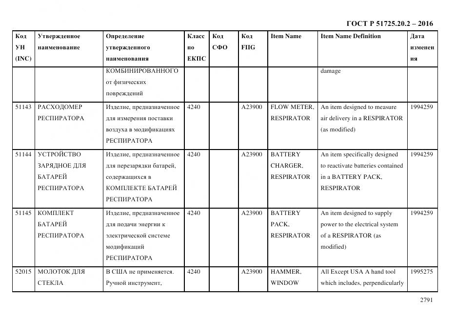 ГОСТ Р 51725.20.2-2016, страница 2803