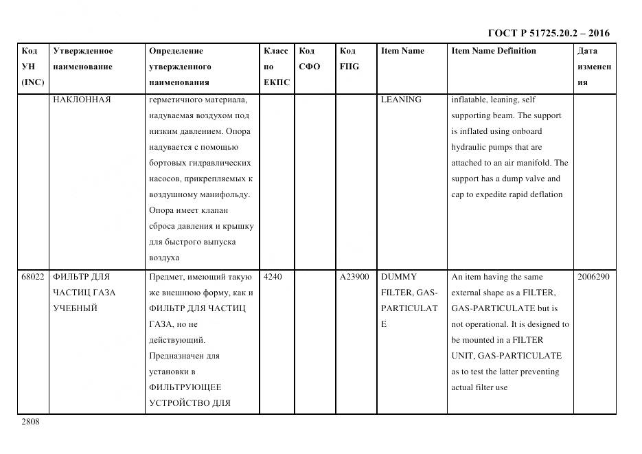 ГОСТ Р 51725.20.2-2016, страница 2820
