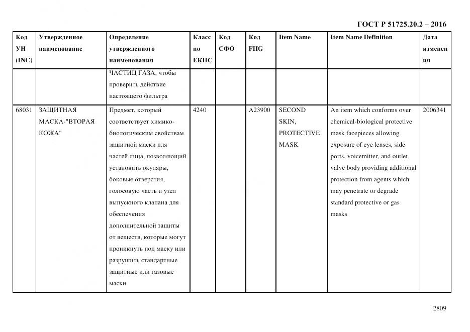 ГОСТ Р 51725.20.2-2016, страница 2821