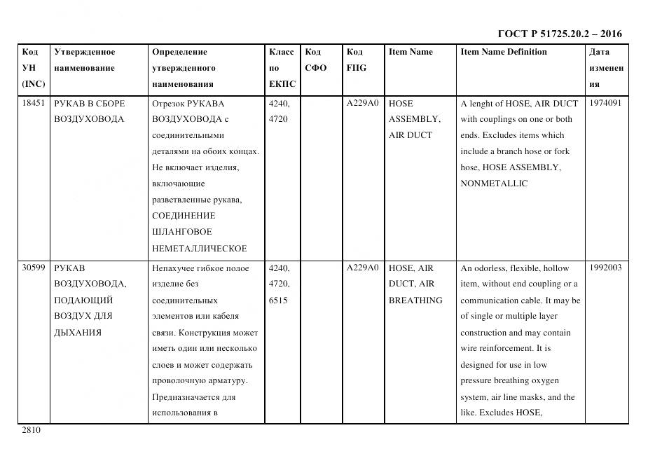 ГОСТ Р 51725.20.2-2016, страница 2822