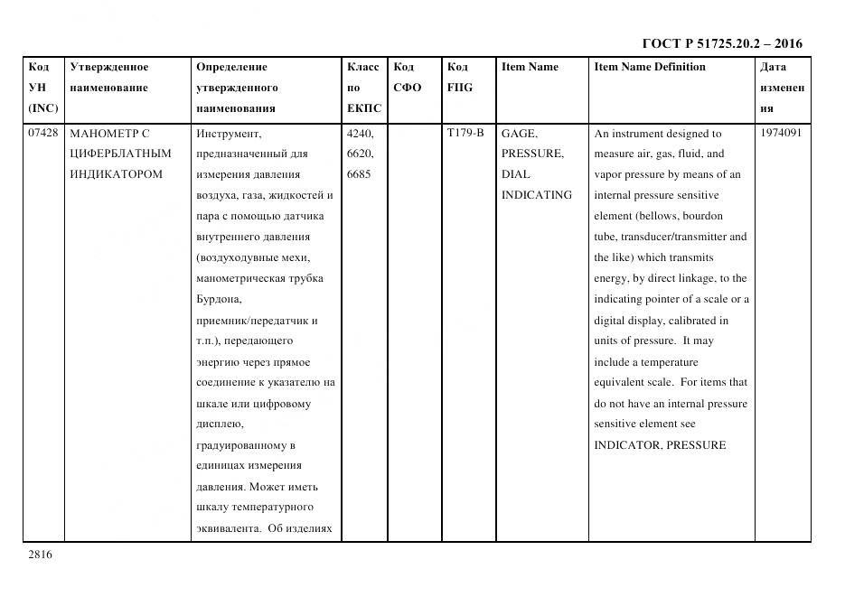 ГОСТ Р 51725.20.2-2016, страница 2828