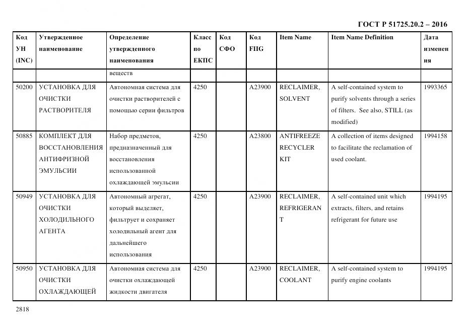 ГОСТ Р 51725.20.2-2016, страница 2830