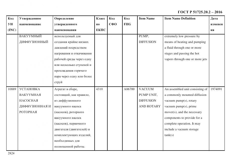 ГОСТ Р 51725.20.2-2016, страница 2836