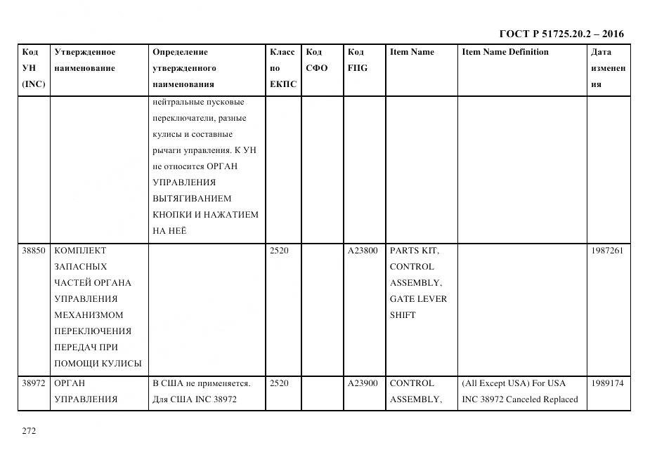 ГОСТ Р 51725.20.2-2016, страница 284