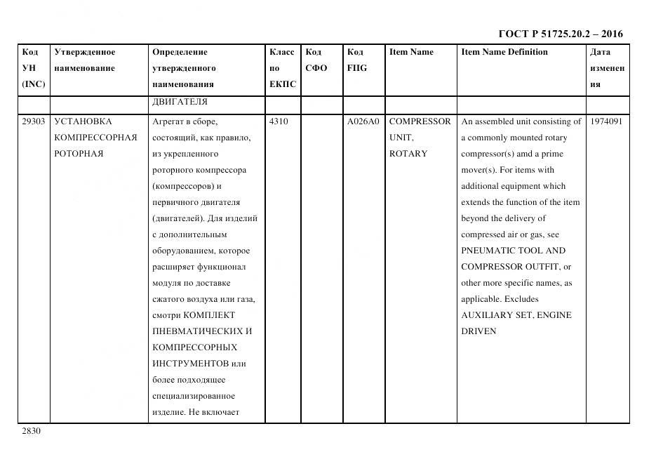 ГОСТ Р 51725.20.2-2016, страница 2842