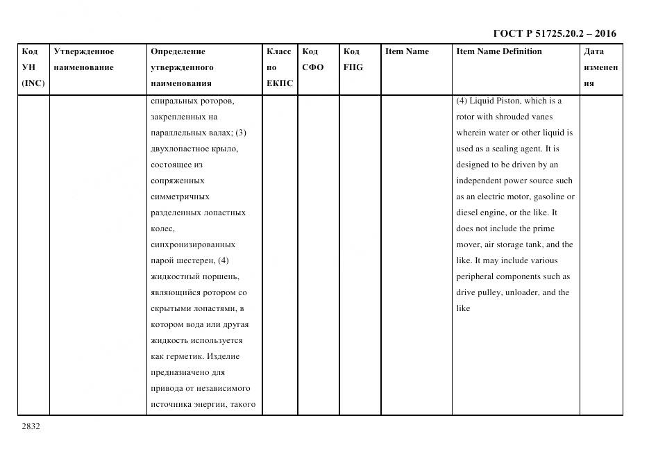 ГОСТ Р 51725.20.2-2016, страница 2844