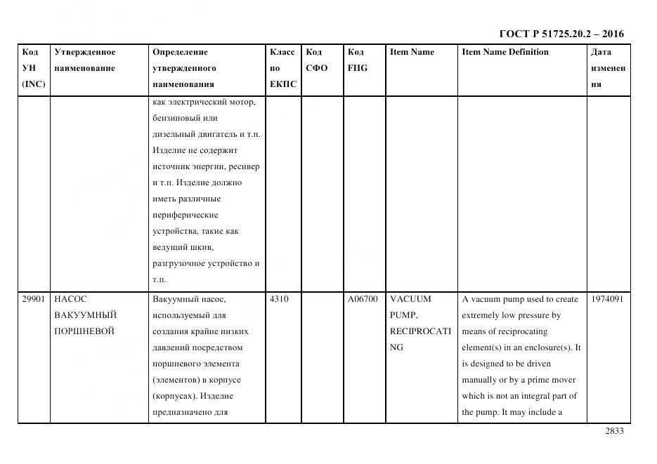 ГОСТ Р 51725.20.2-2016, страница 2845