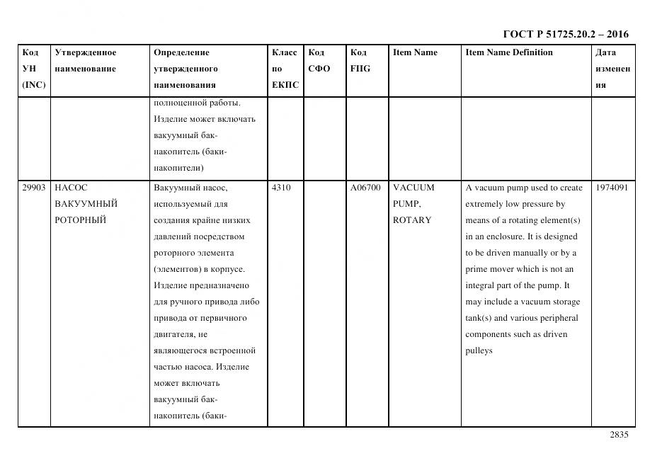 ГОСТ Р 51725.20.2-2016, страница 2847