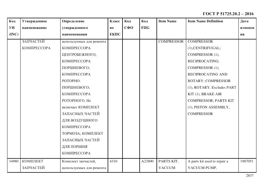 ГОСТ Р 51725.20.2-2016, страница 2849