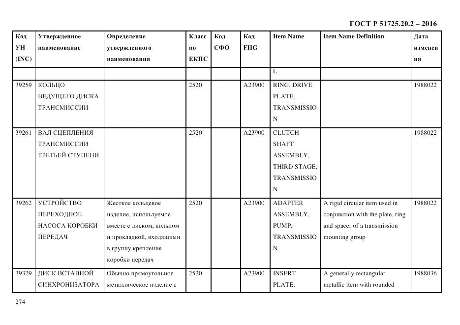 ГОСТ Р 51725.20.2-2016, страница 286