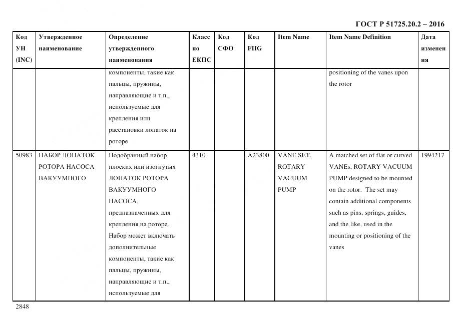 ГОСТ Р 51725.20.2-2016, страница 2860