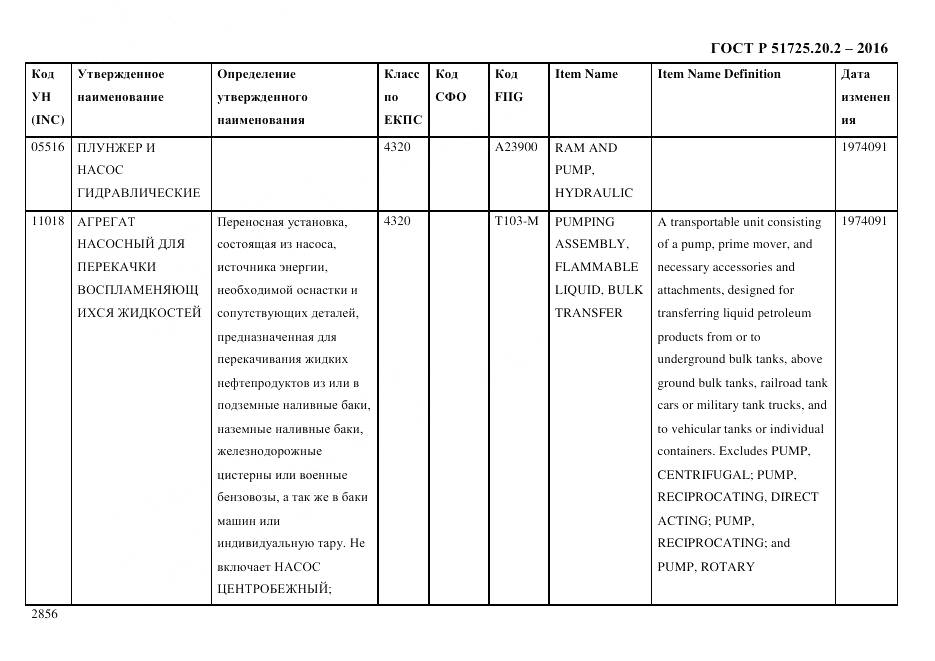 ГОСТ Р 51725.20.2-2016, страница 2868