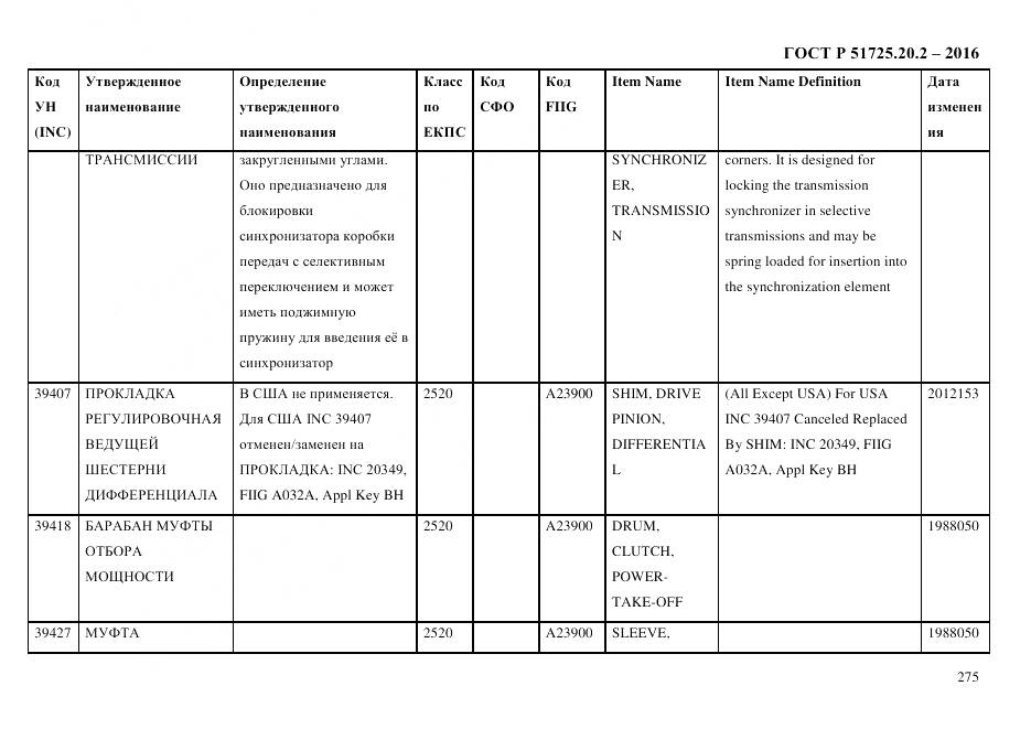 ГОСТ Р 51725.20.2-2016, страница 287