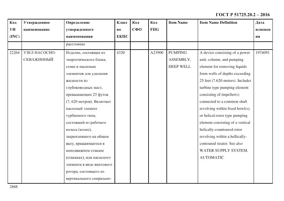 ГОСТ Р 51725.20.2-2016, страница 2880