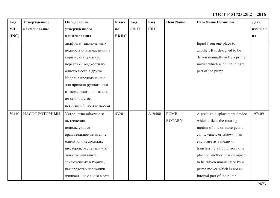 ГОСТ Р 51725.20.2-2016, страница 2885