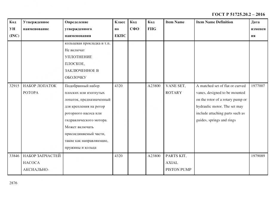 ГОСТ Р 51725.20.2-2016, страница 2888