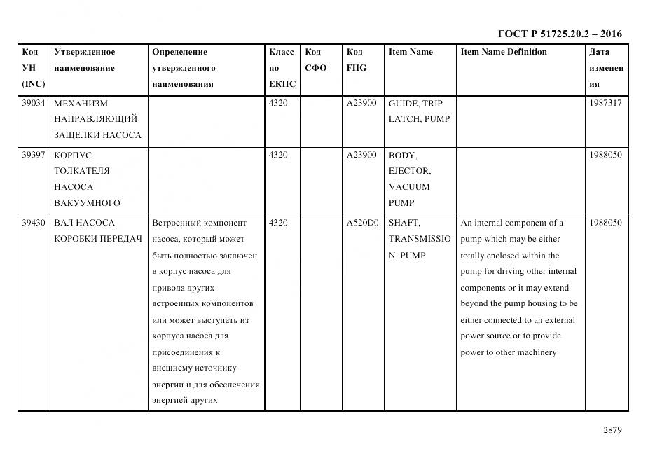 ГОСТ Р 51725.20.2-2016, страница 2891