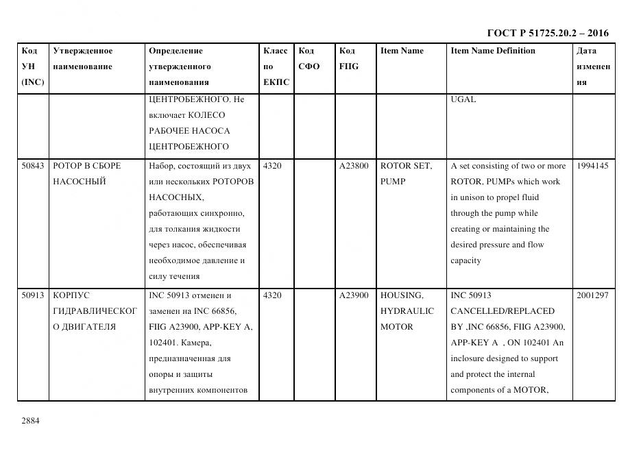 ГОСТ Р 51725.20.2-2016, страница 2896