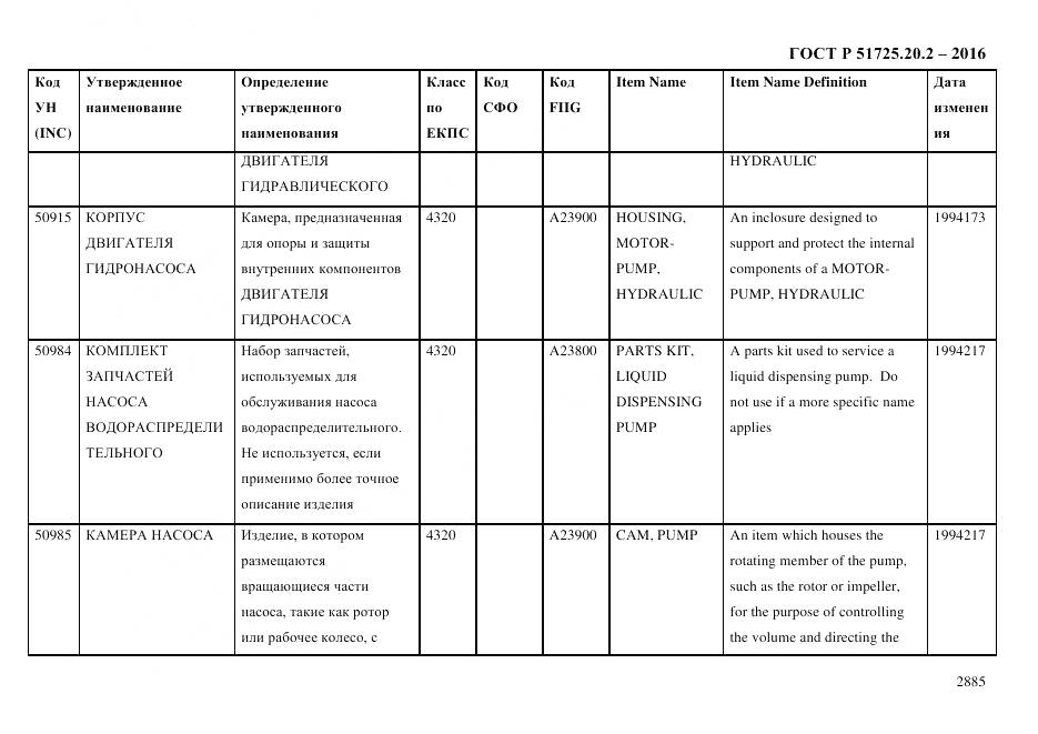 ГОСТ Р 51725.20.2-2016, страница 2897
