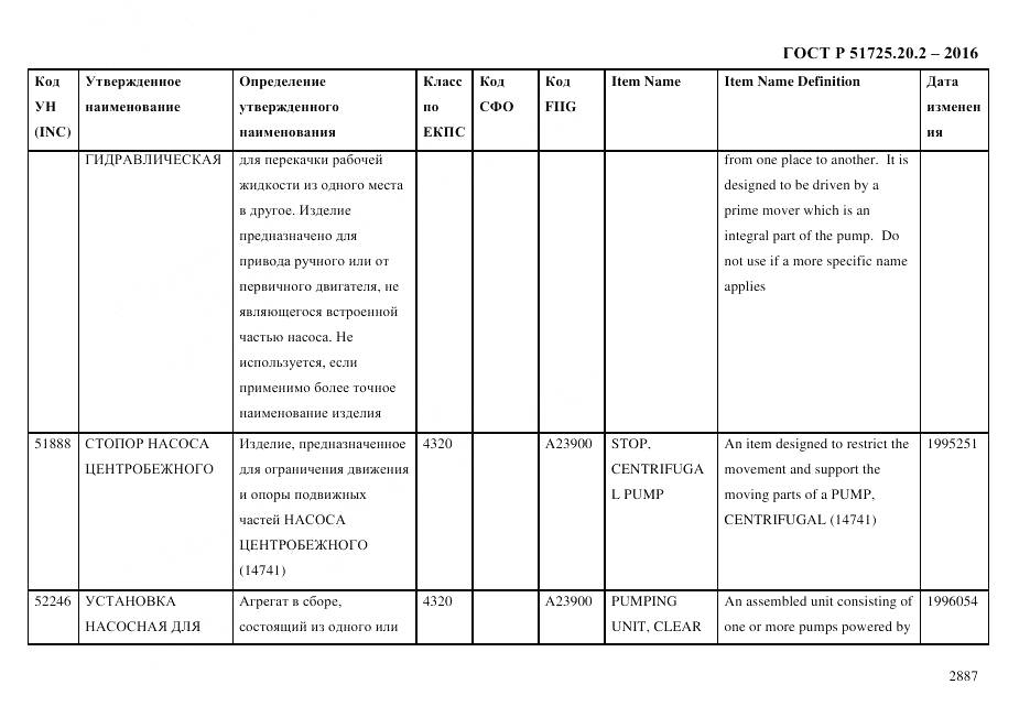 ГОСТ Р 51725.20.2-2016, страница 2899