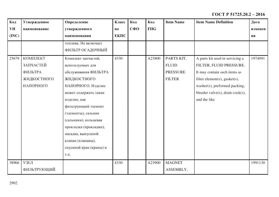 ГОСТ Р 51725.20.2-2016, страница 2914