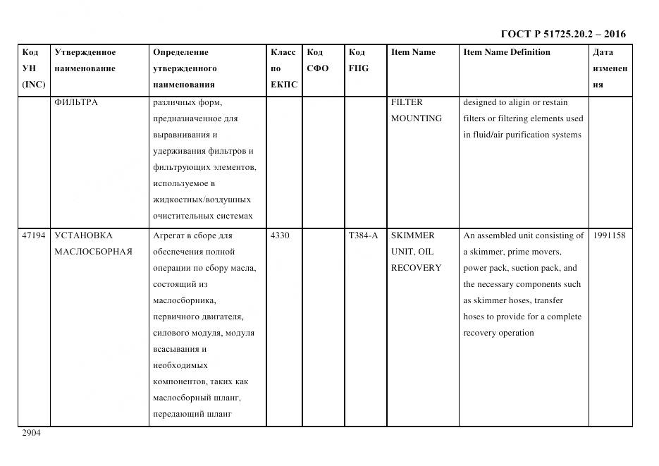 ГОСТ Р 51725.20.2-2016, страница 2916