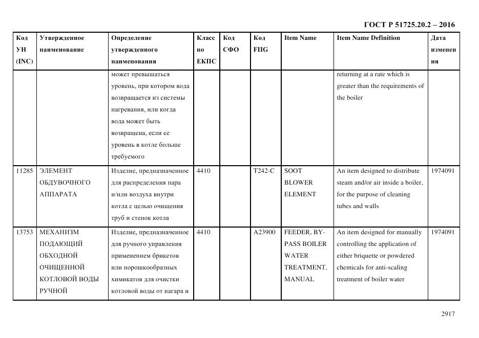 ГОСТ Р 51725.20.2-2016, страница 2929