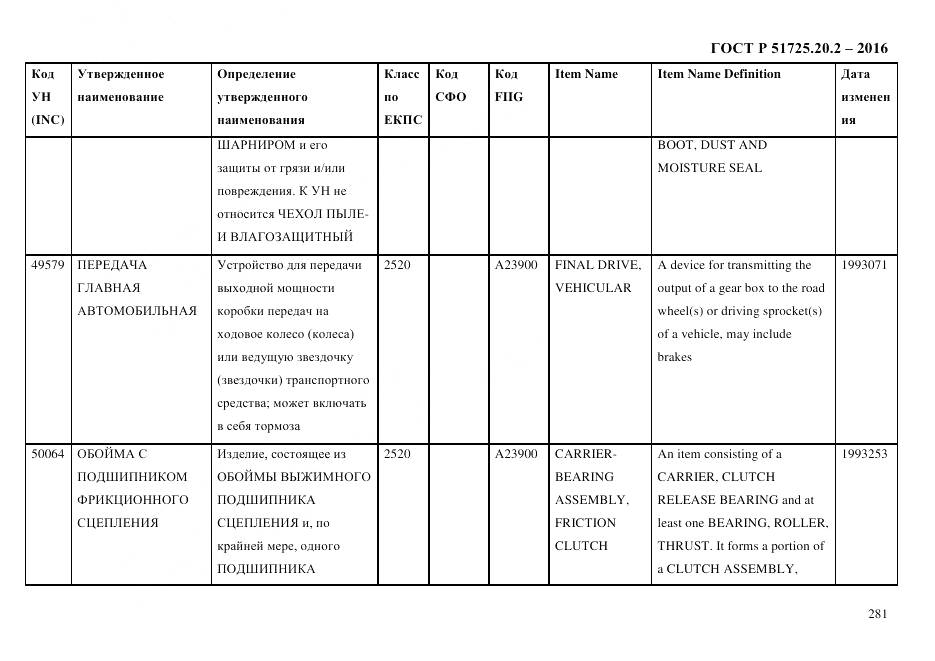 ГОСТ Р 51725.20.2-2016, страница 293