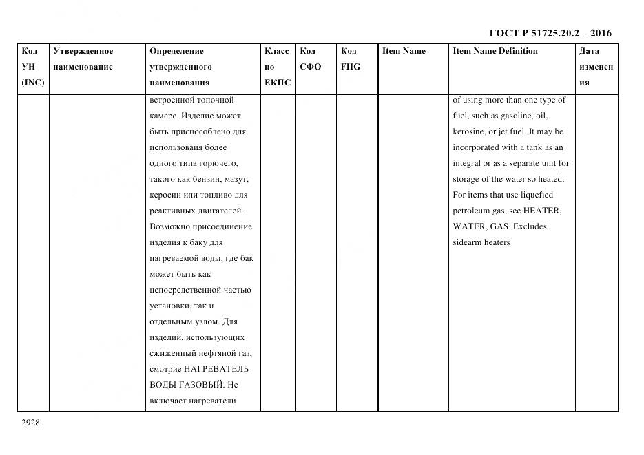 ГОСТ Р 51725.20.2-2016, страница 2940