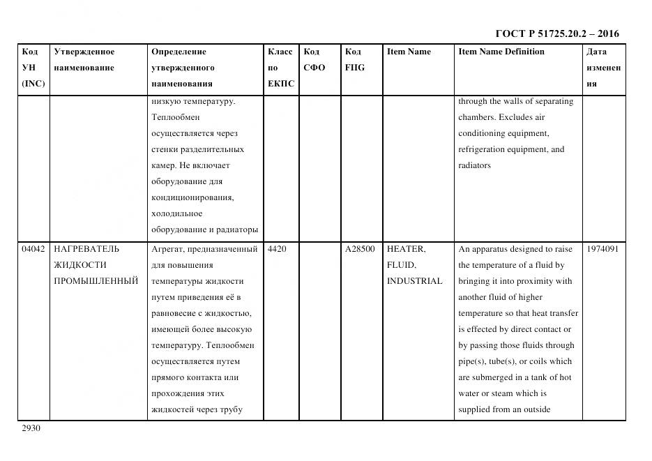 ГОСТ Р 51725.20.2-2016, страница 2942