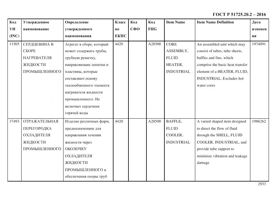 ГОСТ Р 51725.20.2-2016, страница 2945