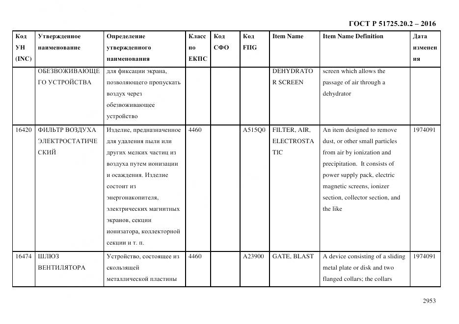 ГОСТ Р 51725.20.2-2016, страница 2965