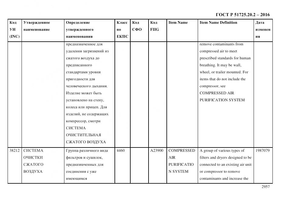 ГОСТ Р 51725.20.2-2016, страница 2969