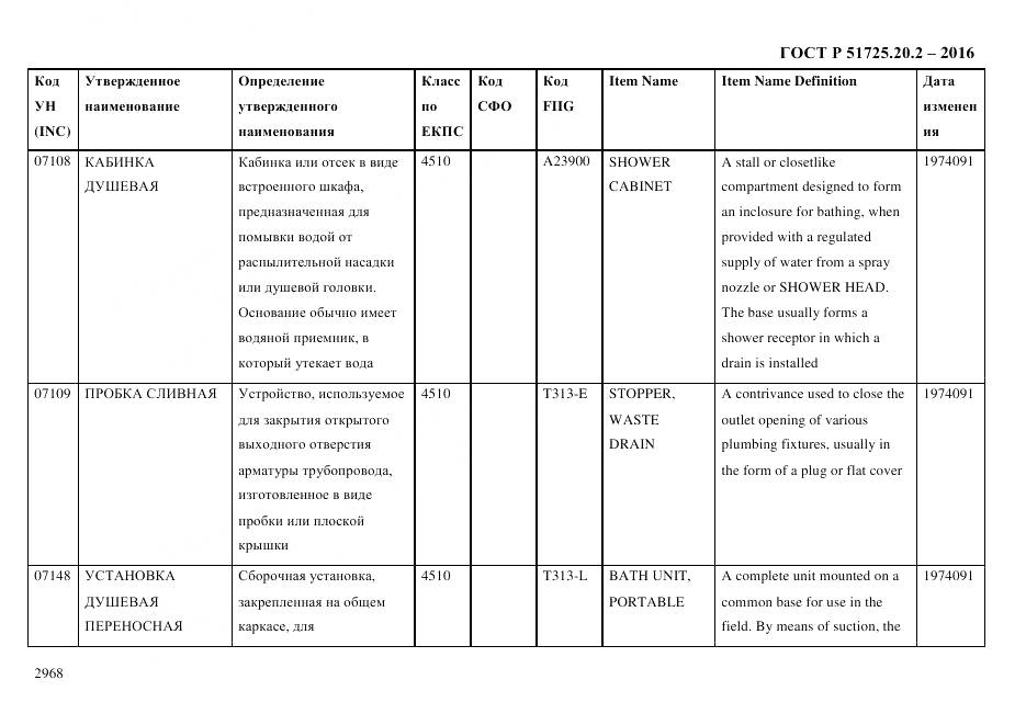 ГОСТ Р 51725.20.2-2016, страница 2980