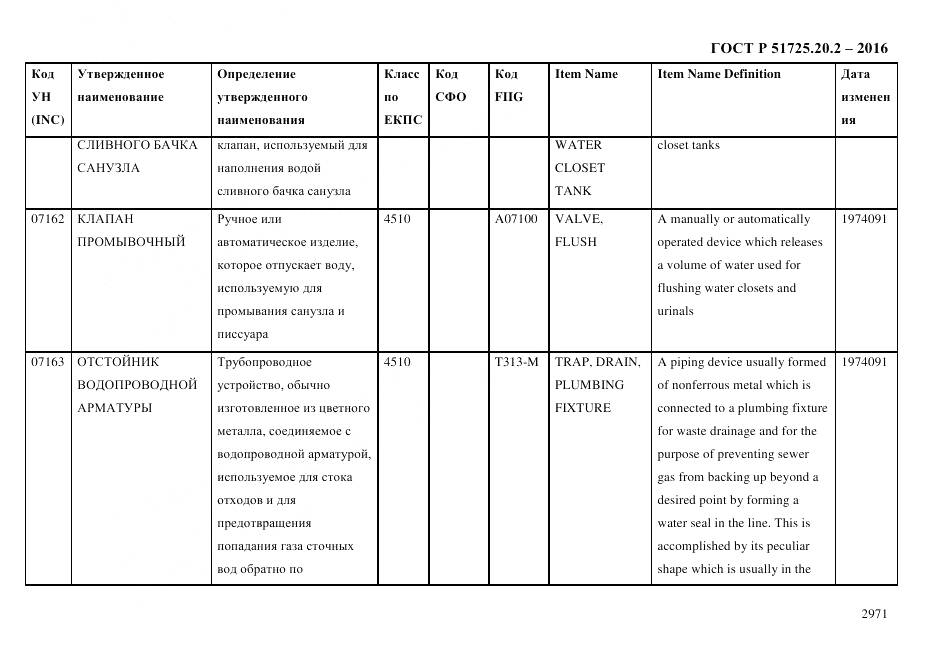 ГОСТ Р 51725.20.2-2016, страница 2983
