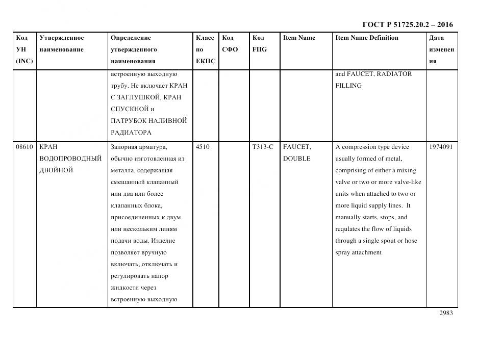 ГОСТ Р 51725.20.2-2016, страница 2995