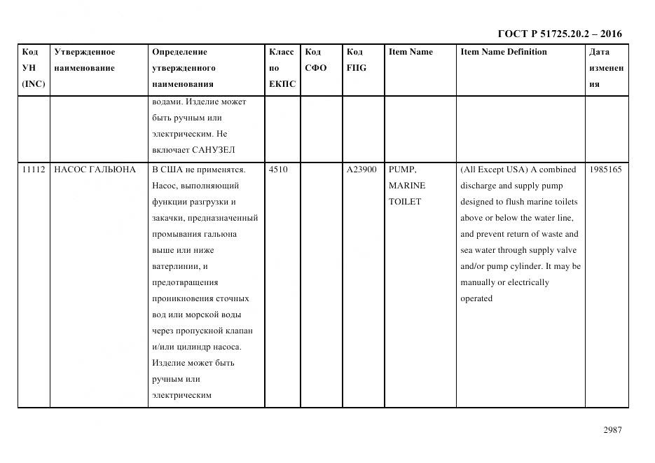 ГОСТ Р 51725.20.2-2016, страница 2999